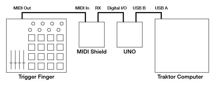 MIDI To F1 Topology